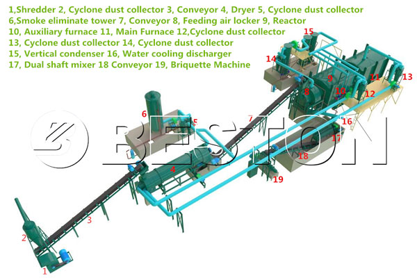 Charcoal Making Equipment